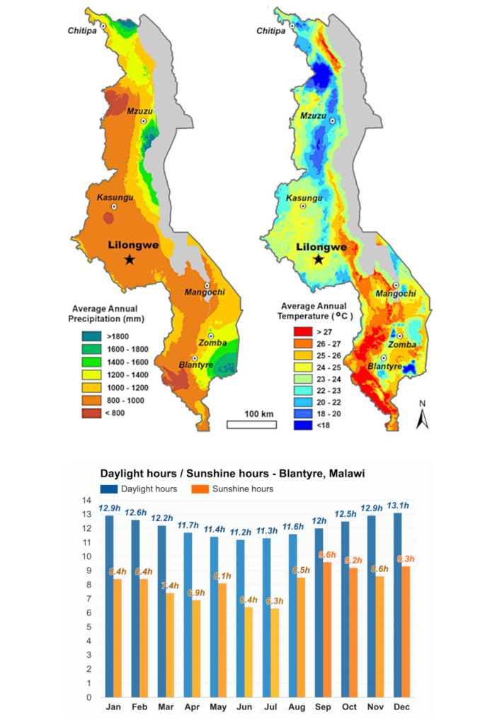 Care4Malawi weer en klimaat